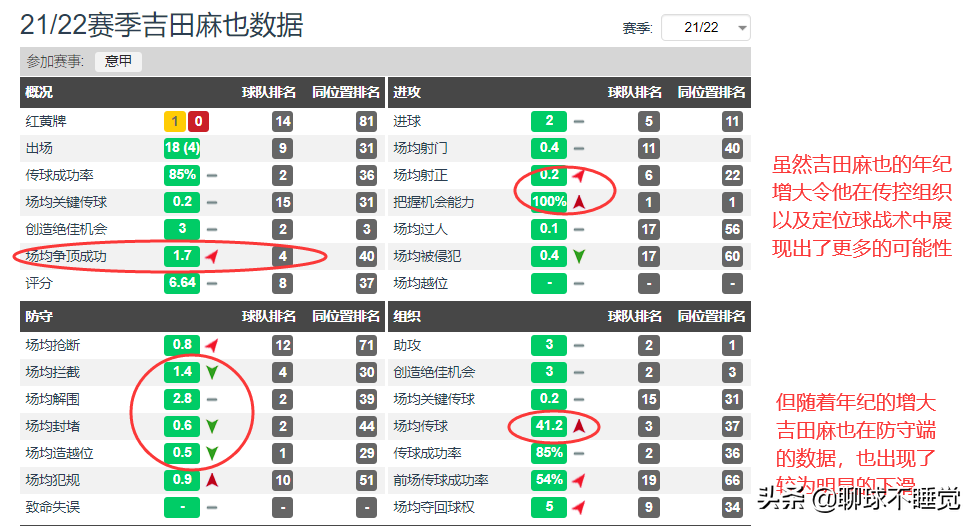 世界杯日本锋霸(世预赛：澳大利亚vs日本！锋霸缺席？别慌，澳大利亚的核心也伤了)