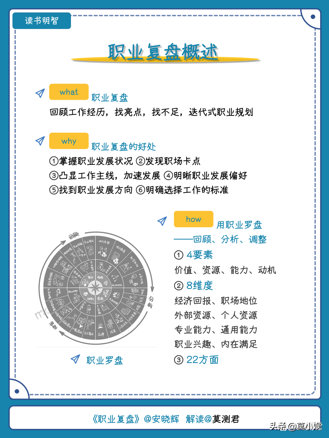 一套表格让你学会职业复盘，玩转职场，助力升职加薪