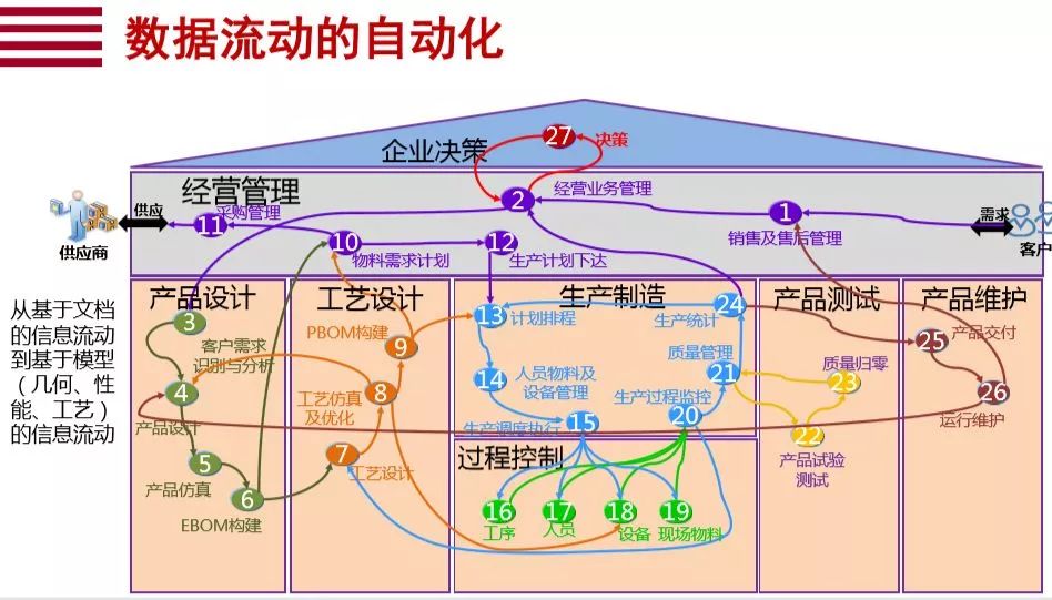 协会关注 | 数字化转型的10个关键词