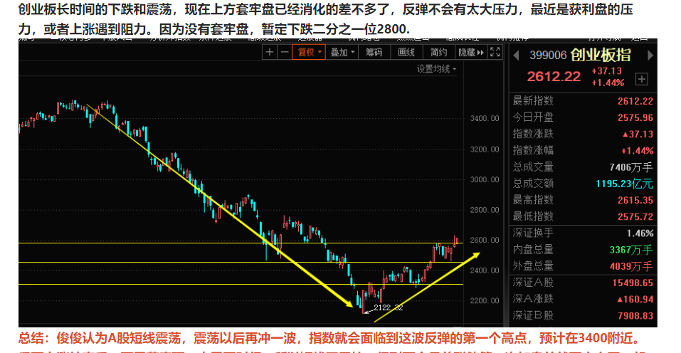 新能源YYDS还能上车吗，上证指数回落有啥可上车的