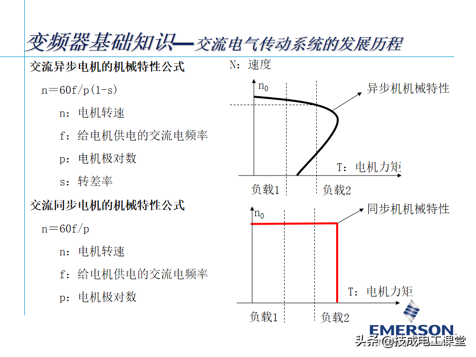 变频器基础知识，某自动化大头企业内部培训教材，确定不来看看？