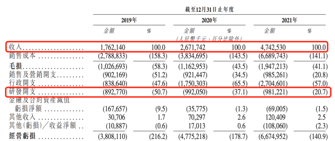 威马港股递表，新一轮新能源投资热潮开启？