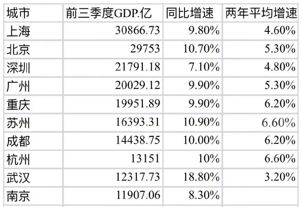 阜阳,你好!苏州,来了