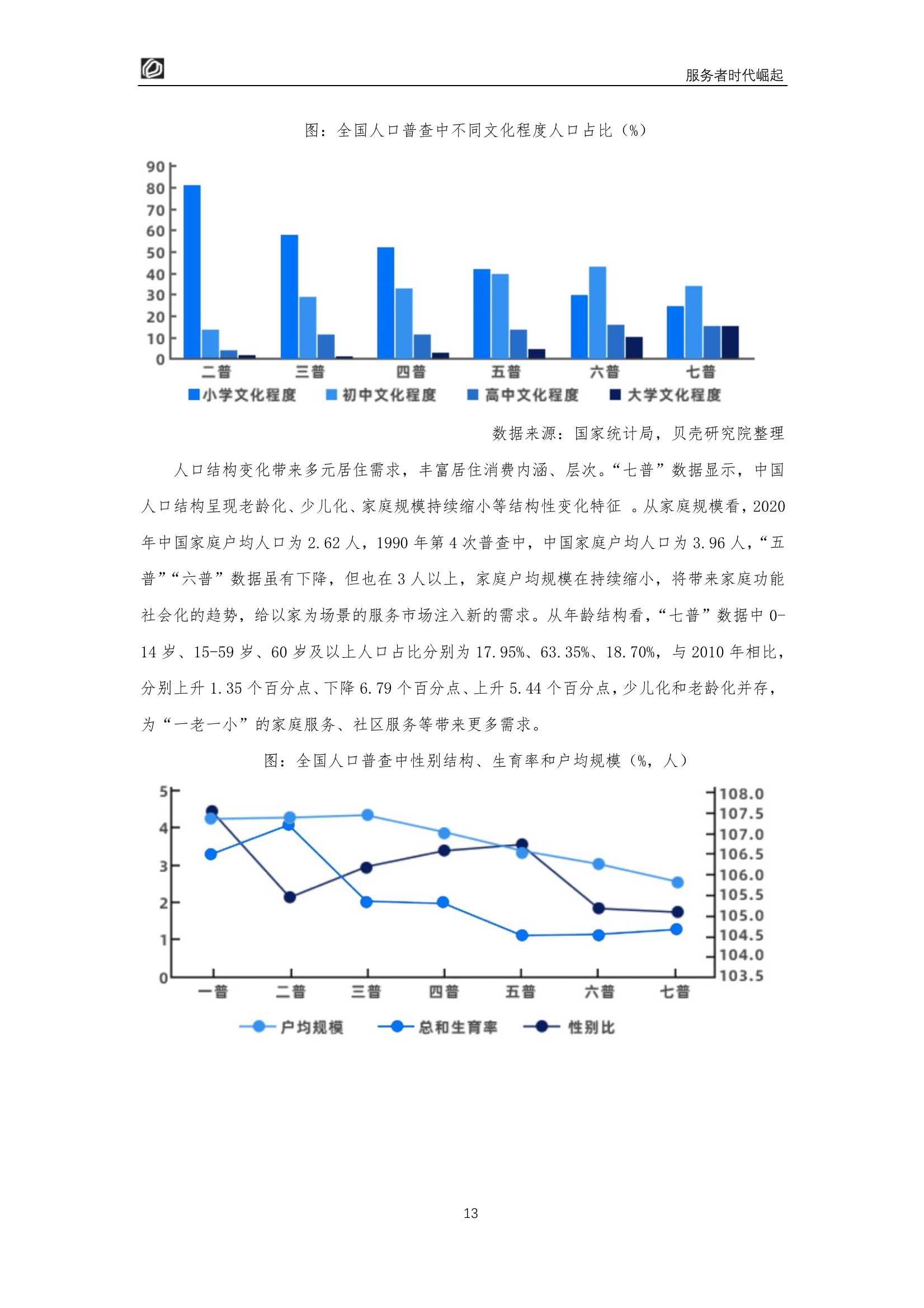 服务者时代崛起：居住服务发展研究白皮书2022（贝壳研究院）