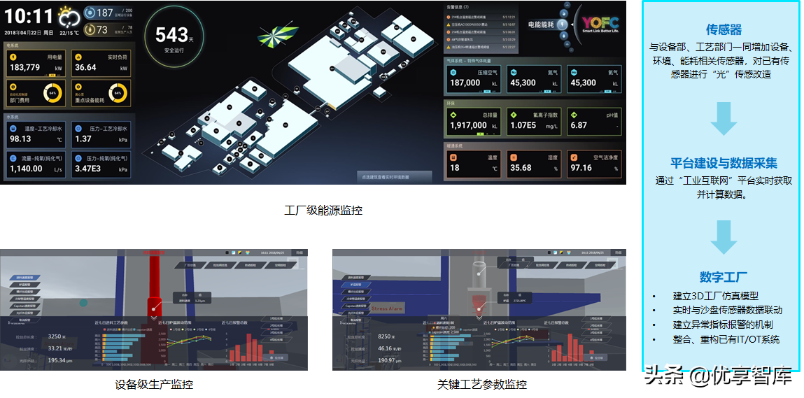 5G+AI+MEC+数字孪生智能制造数字化解决方案（47页PPT）