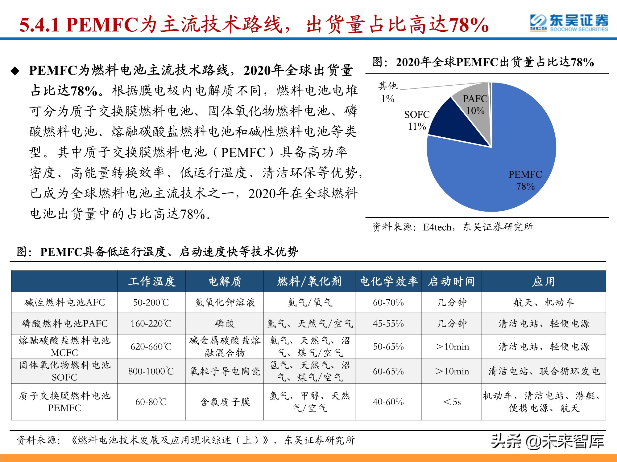 氢能源行业深度研究：政策利好频出，氢能产业有望迎来加速期