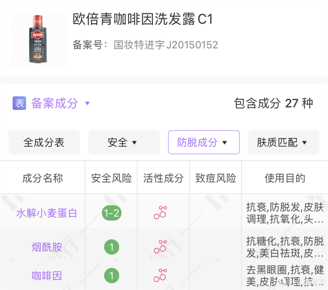 交完無數(shù)智商稅后，找到這幾款—盤點這些年用過的防脫護發(fā)產(chǎn)品