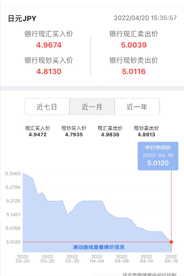 理财小技巧:如何用手机银行巧妙购汇?