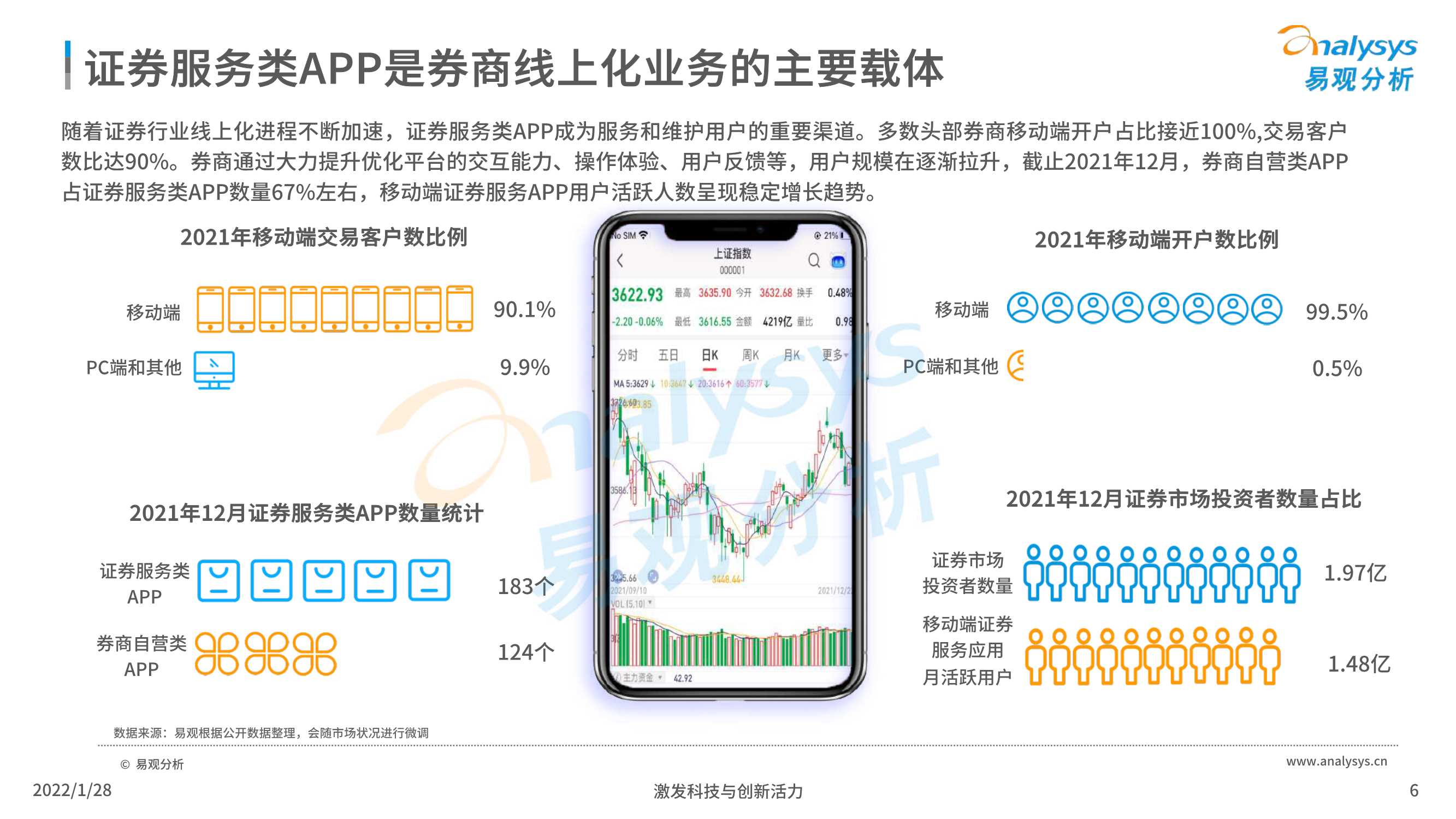 2022中国证券类APP创新专题应用分析报告