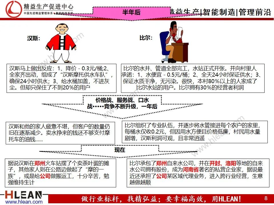 「精益学堂」详解PDCA工作方法