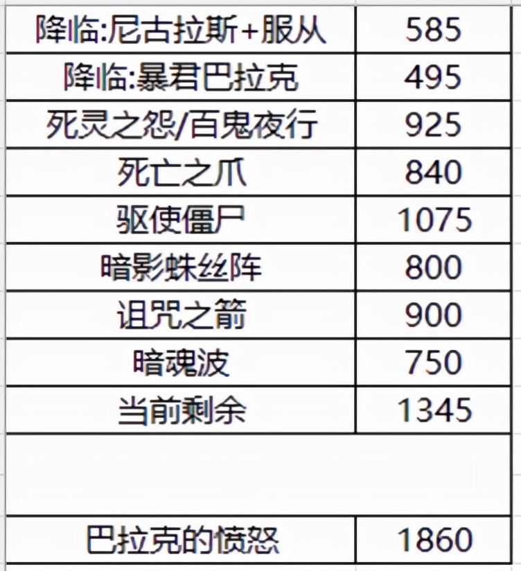 DNF：死灵术士这个新技能太强了！快赶上觉醒了
