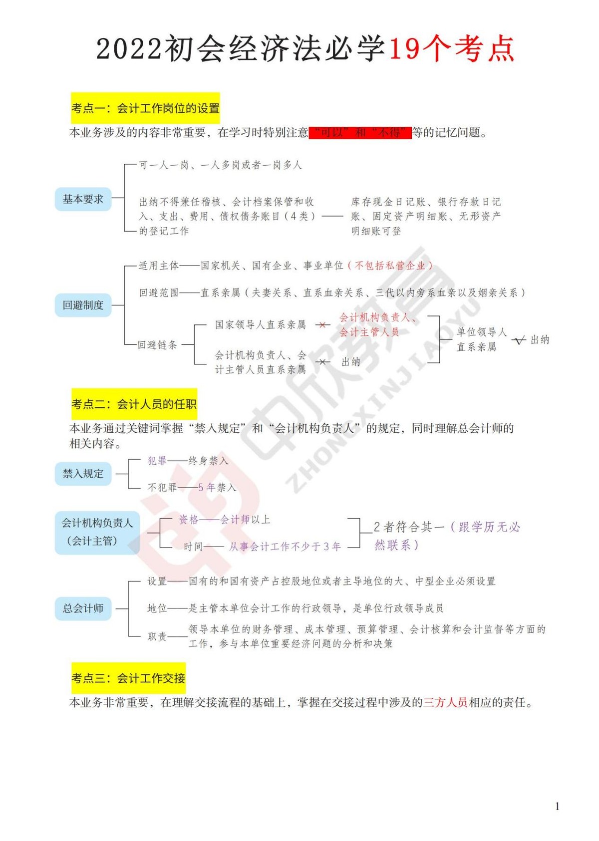 熬夜7天！我把22初级会计：经济法章节必背19个考点，整理全了