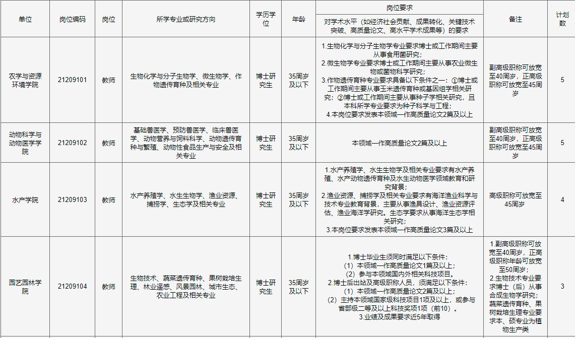 蓟县找工作 招聘信息（天津又招）