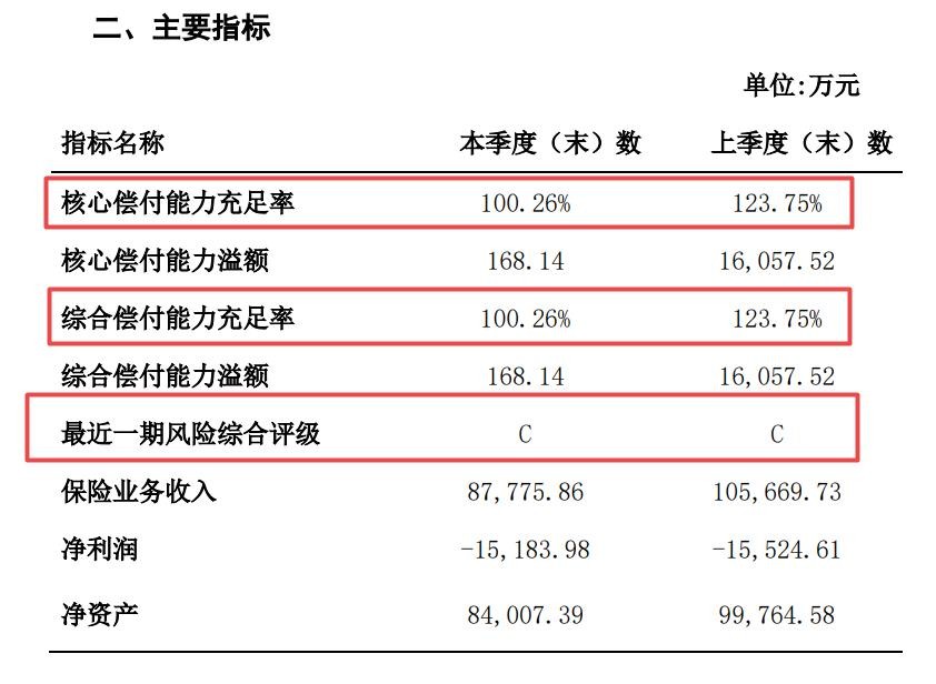 渤海财险偿付能力连续3个季度不达标 亿元保费投诉量超中位数