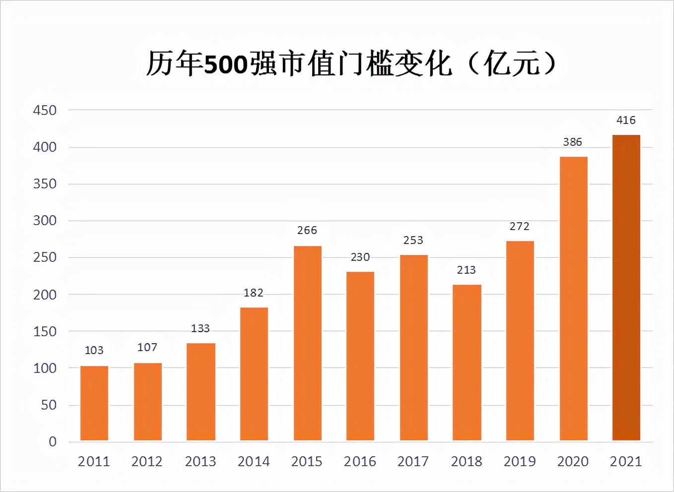 重磅！最新中国上市公司500强出炉（附全榜单）