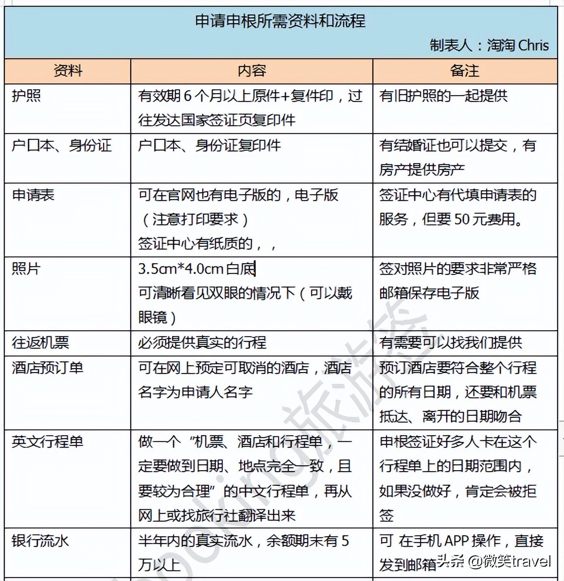 马耳他申根,马耳他申根签证
