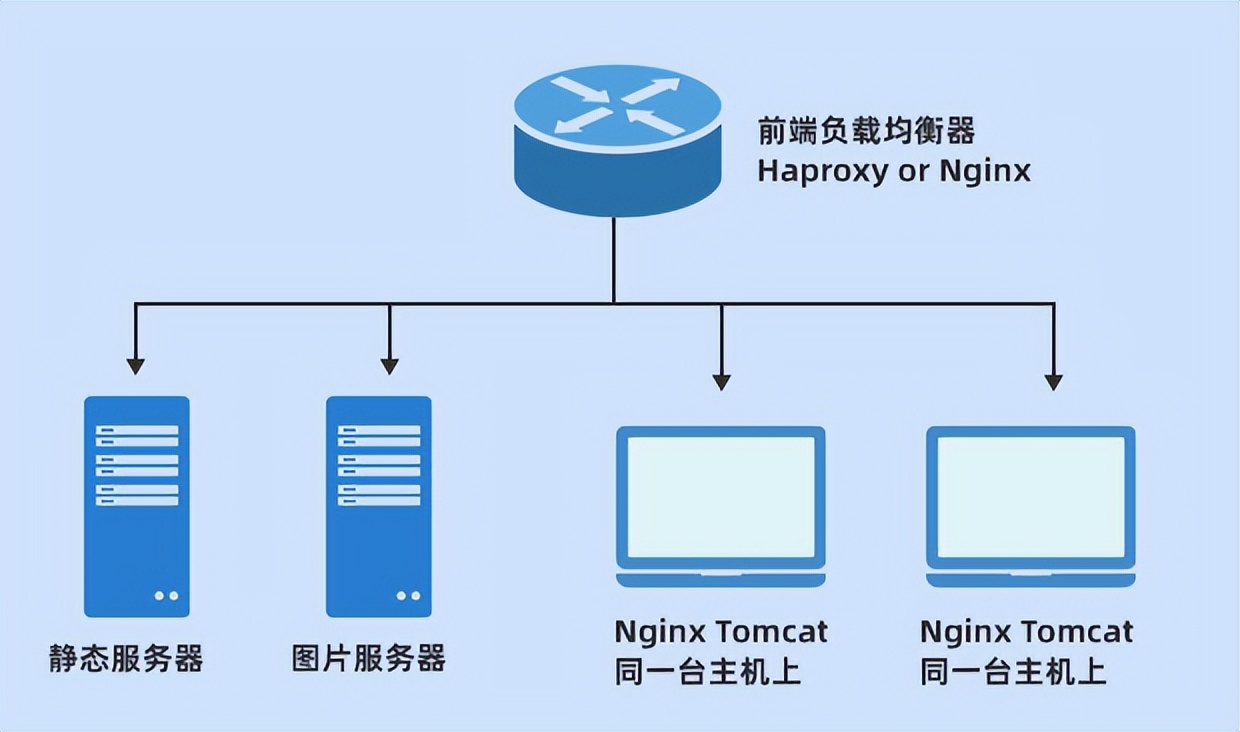 图解TCP/UDP原理