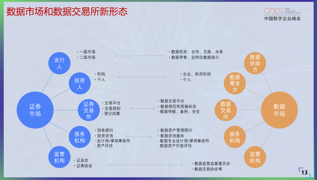 天枢数链执行董事杨通鹏：区块链在数据要素流通中的实践