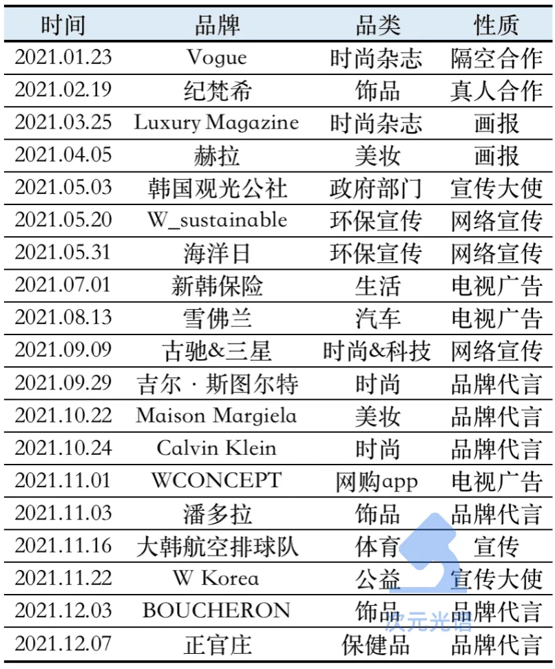 韩国第一虚拟艺人Rozy，年入803万元