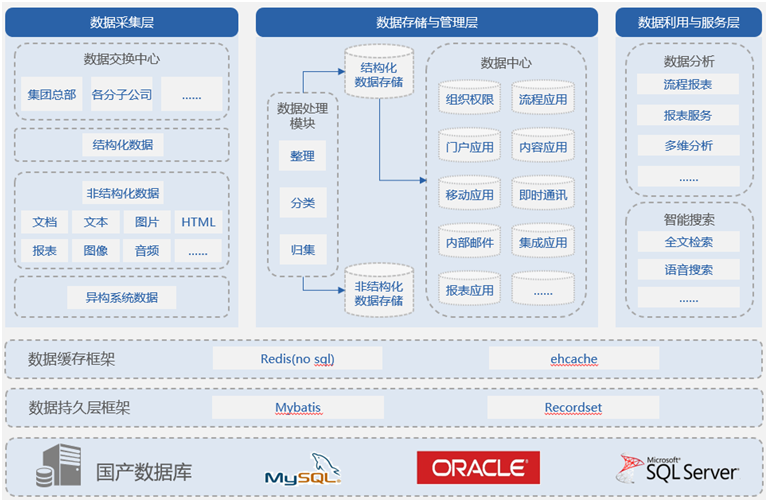 泛微助力东吴证券办公信息化平台信创升级改造