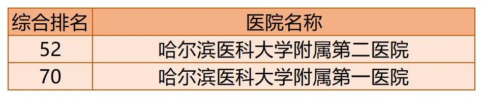 全国百强医院榜单出炉!你的家乡有几家上榜了?