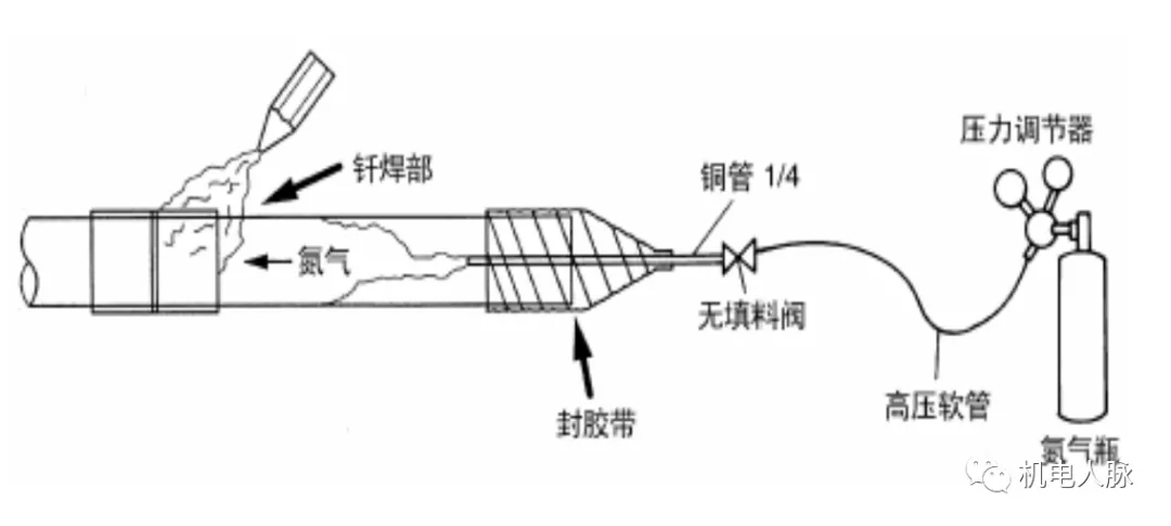 「微分享」你不得不懂的住宅精装修机电知识之空调安装