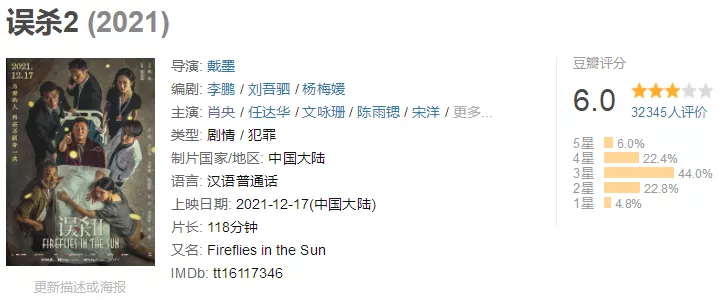 《误杀2》夺下票房冠军,两天票房冲击2亿,黑马变爆款