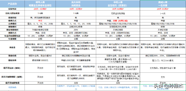 商业养老保险哪种好,商业养老保险哪种好中宏保险养老年金
