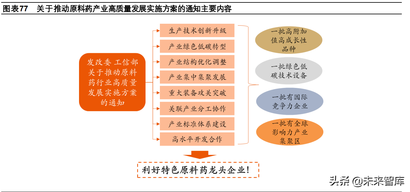 医药行业2022年投资策略：行业生态加速进化，关注景气赛道再分化