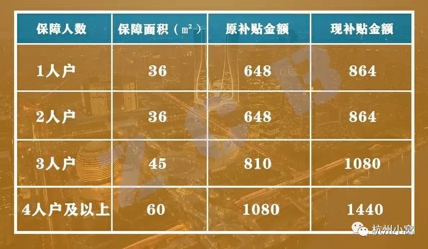 杭州经济适用房申请条件,杭州经济适用房申请条件2022