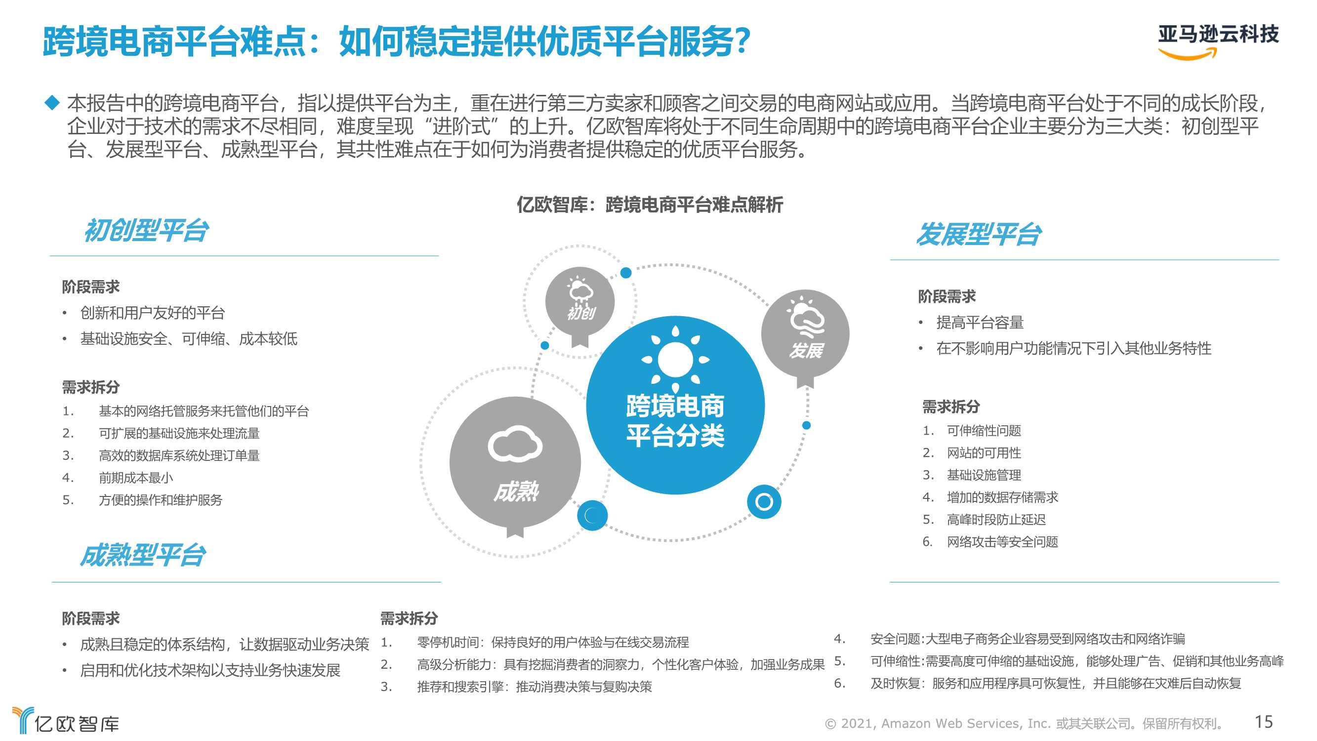 2021跨境电商市场机遇与技术趋势研究