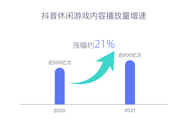 2022营销游戏化洞察报告：私域内卷，品牌如何用游戏留住年轻人