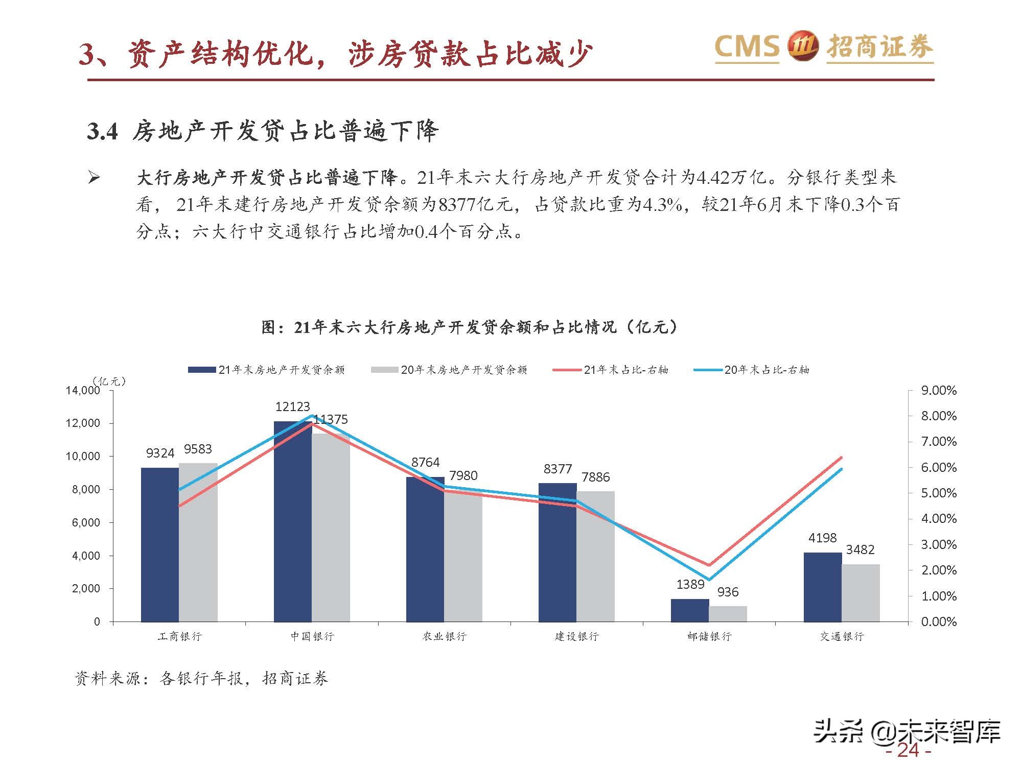 银行业六大行年报业绩综述：业绩改善，资产质量优异