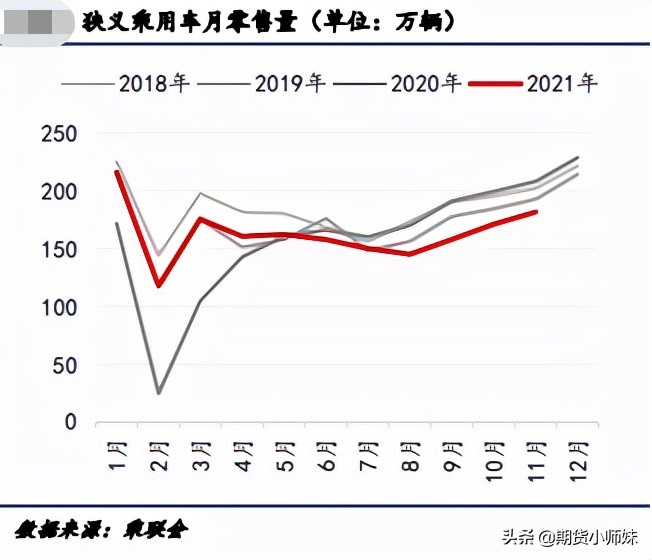 橡胶年底再翘尾，风来了？