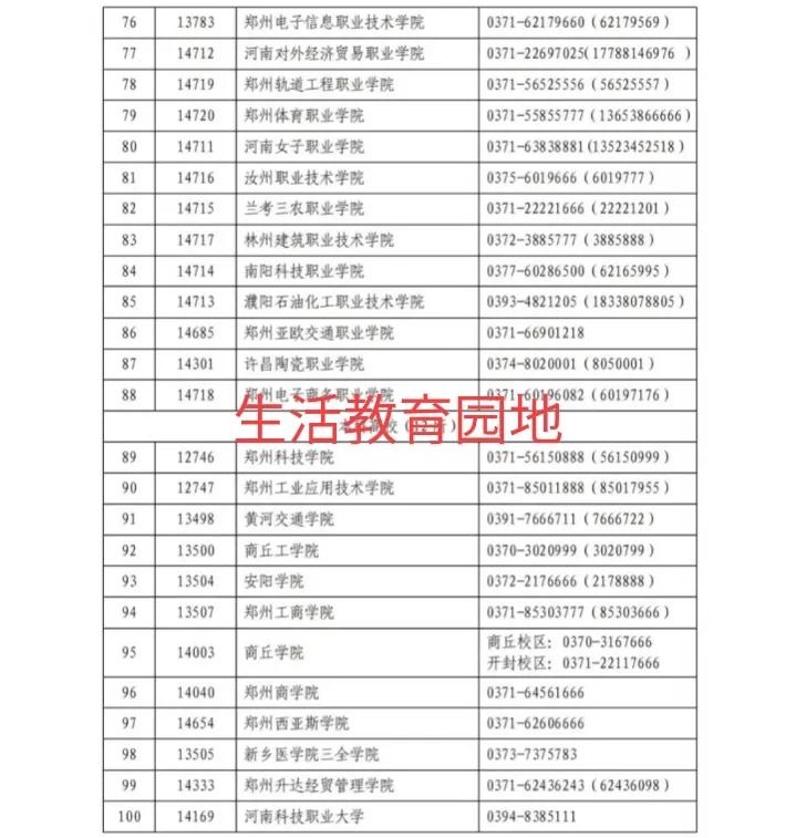 2022年河南省单招什么时候报名、考试？考啥东西？好考不？……