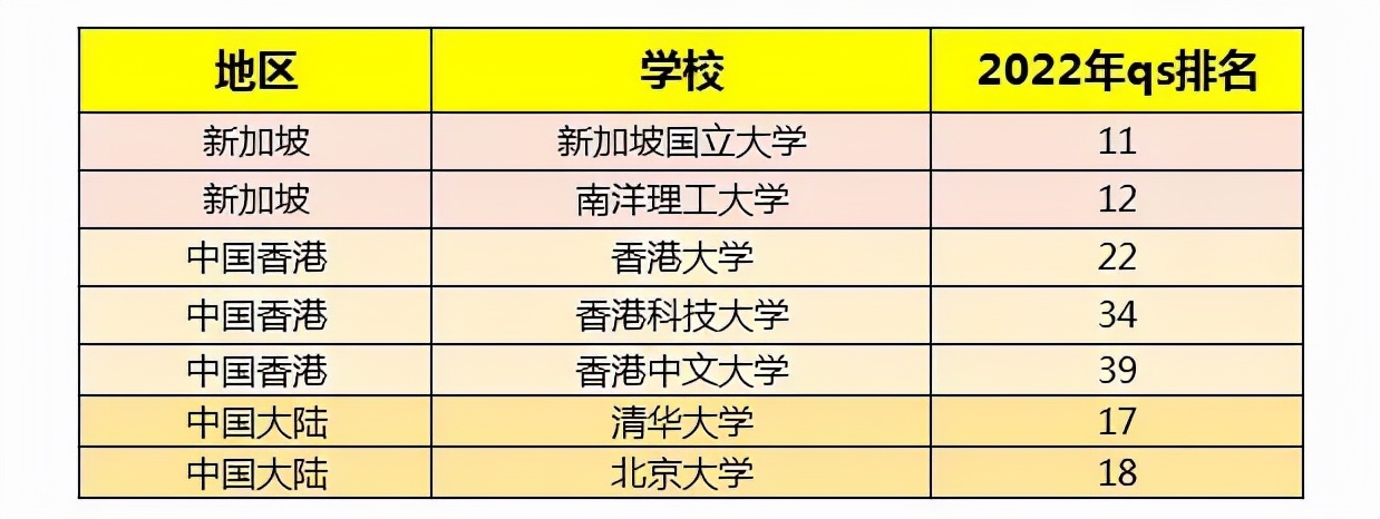 香港留学为什么今年格外火？