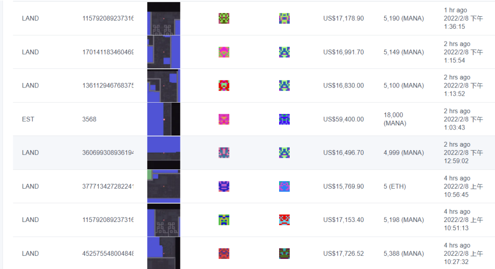 部分元宇宙与GameFi NFT数据分析