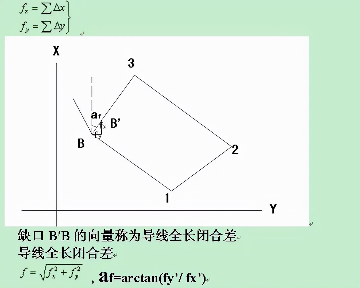 閉合導線測量的內(nèi)業(yè)工作，測繪人快收藏起來