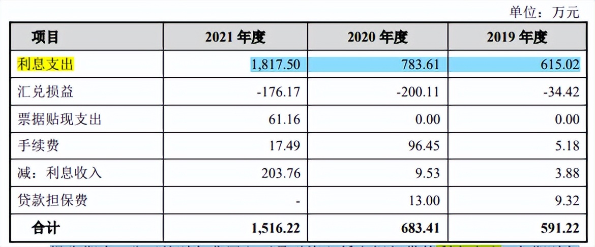 靠设备吃饭，伟测科技或先天不足，关联销售一度占比超30%