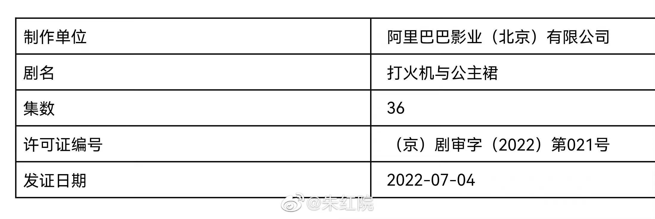 7.7剧：陈飞宇 张婧仪 关晓彤 卜冠今 董思怡 徐梦洁 李庚希 邓家佳 官鸿