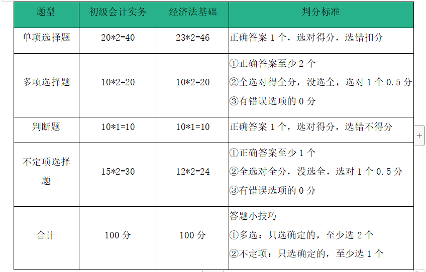 会计专业学生考初级会计，有什么优点和好处吗？
