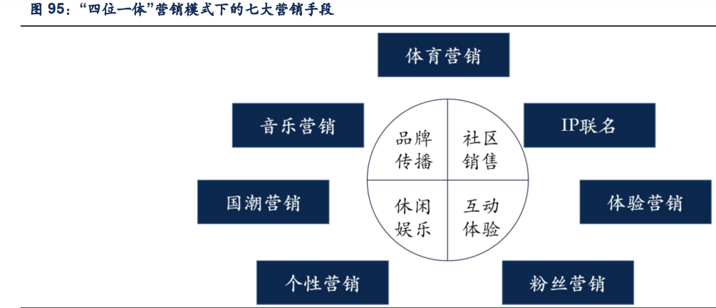 青岛啤酒研究报告：高端化势头正盛，利润加速释放