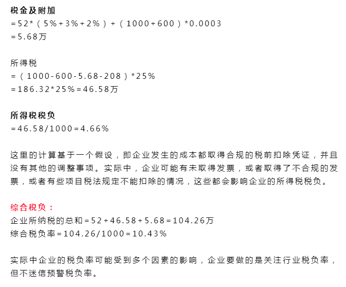 企业税负率怎么计算？各行业税负预警率表，附税负6大预警指标