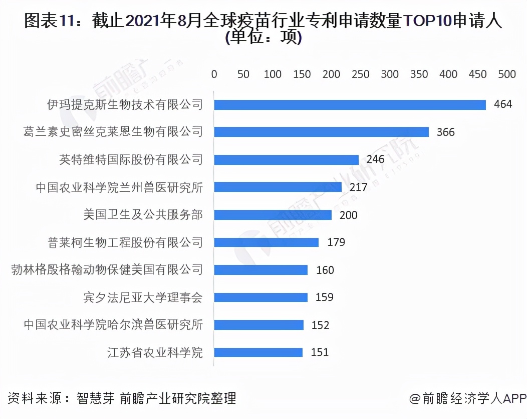 收藏！《2021年全球疫苗行业技术全景图谱》(附专利申请情况等)