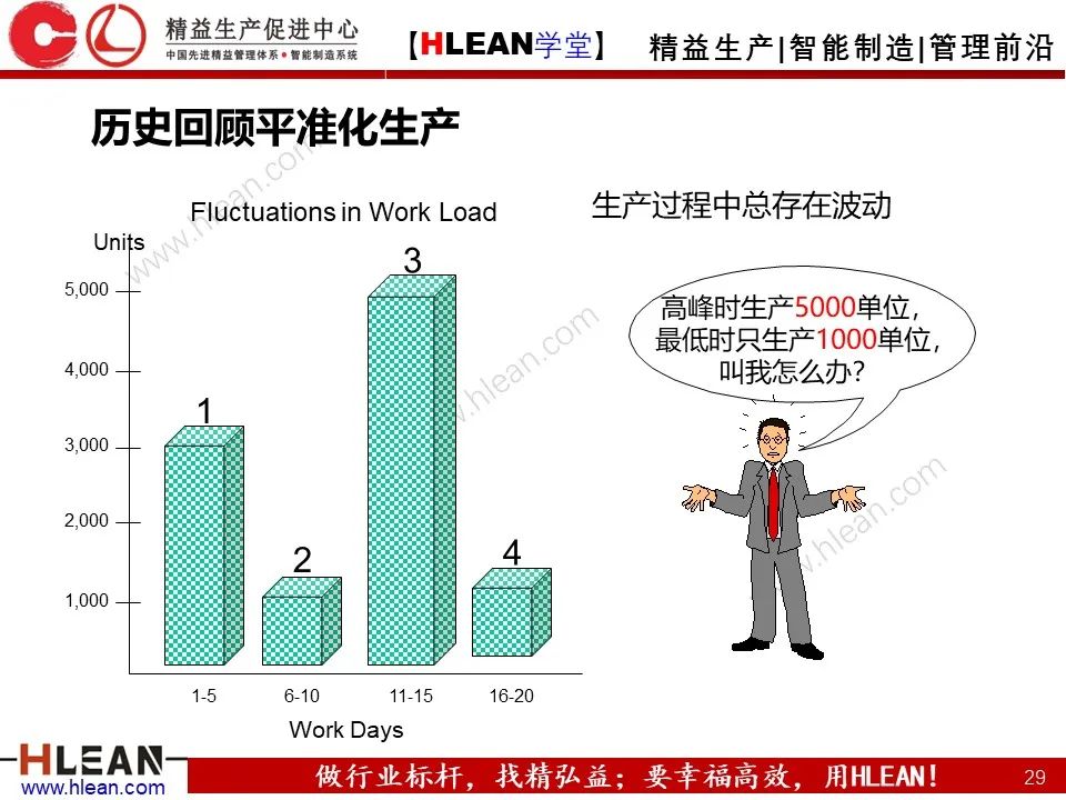 「精益学堂」TPS核心-准时化生产（JIT）