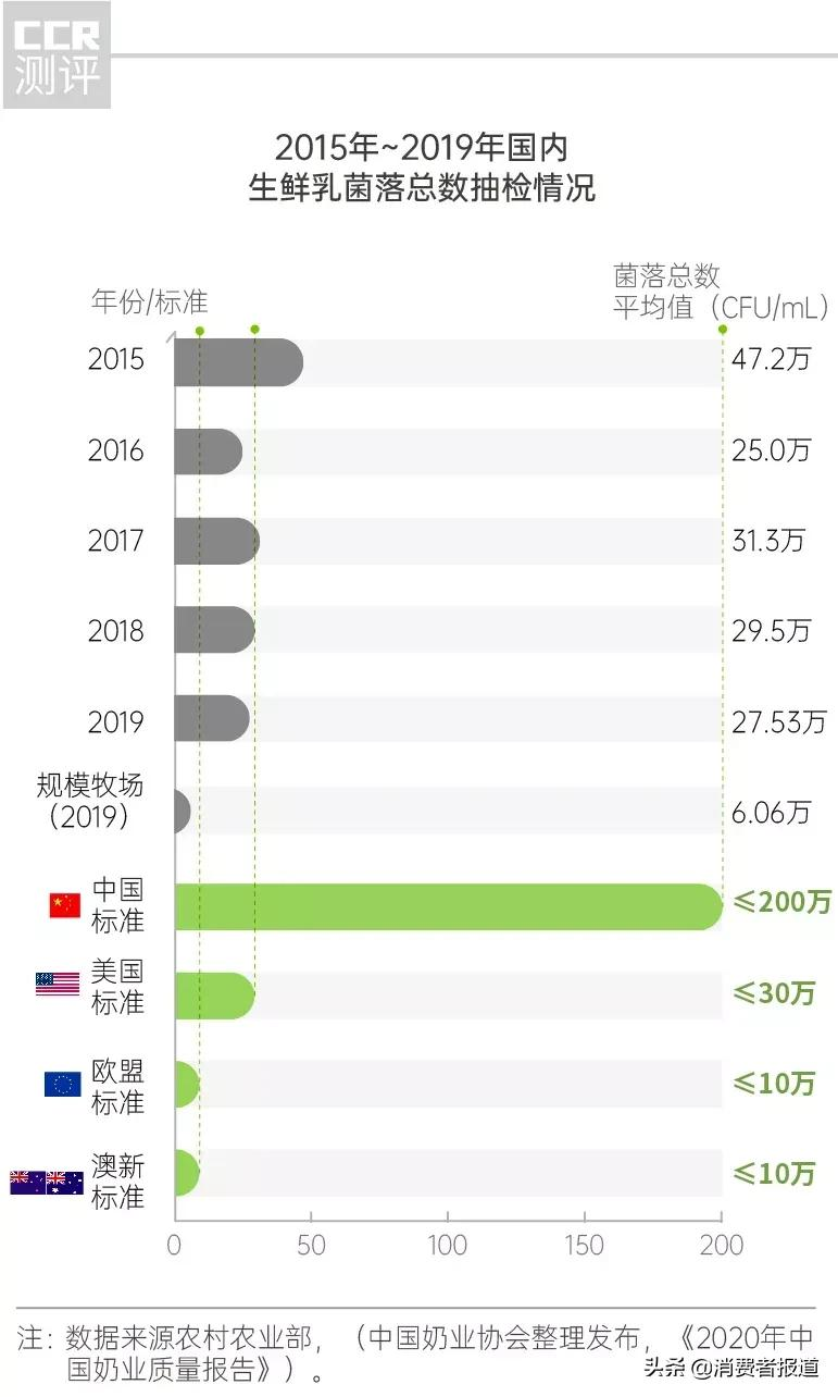 深扒网红牛奶“认养一头牛”:“自有奶源”成疑,部分产品代工,合作伙伴因涉传销被罚巨款