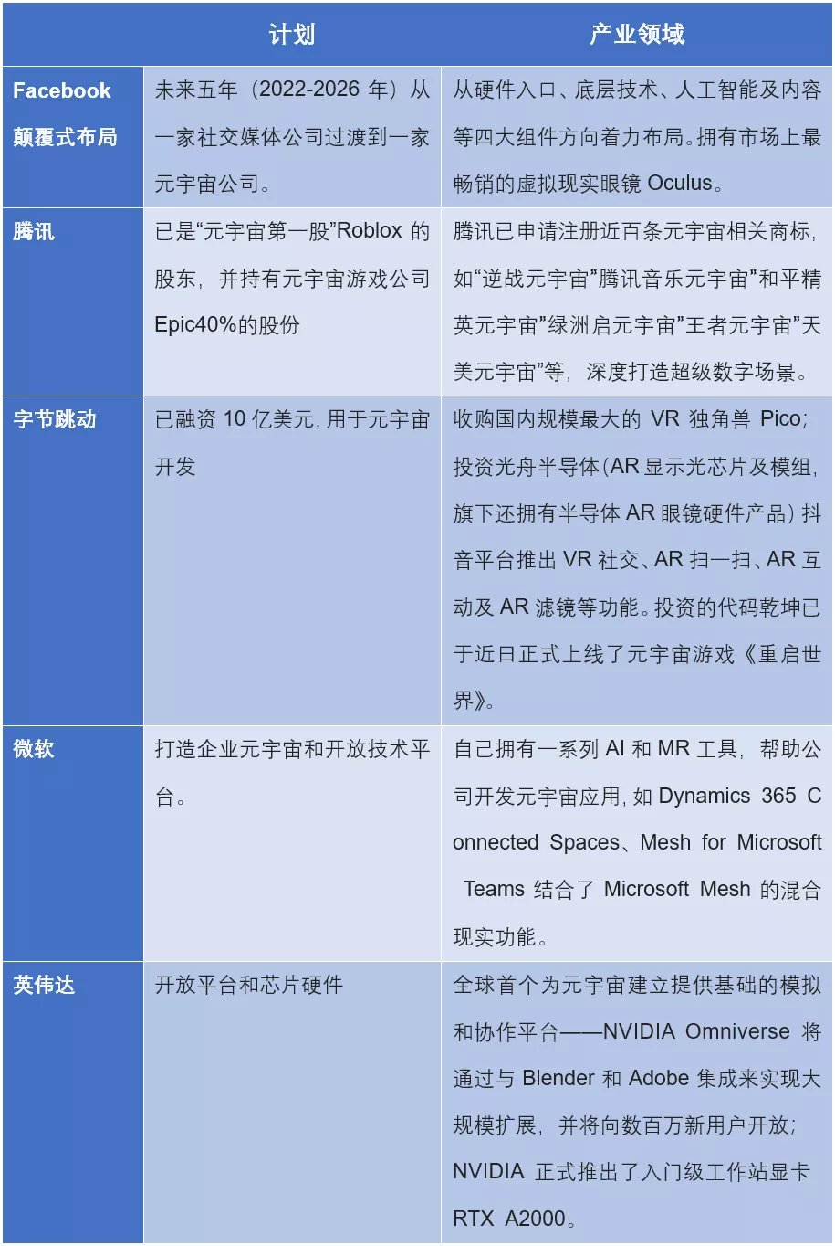 元宇宙：数字经济的全球新一轮产业布局和科技博弈