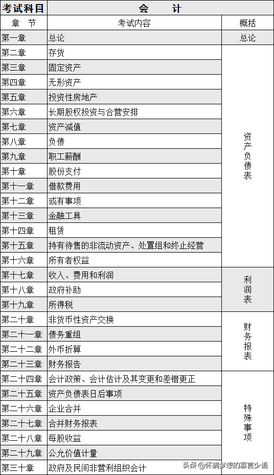 注会 CPA 备考