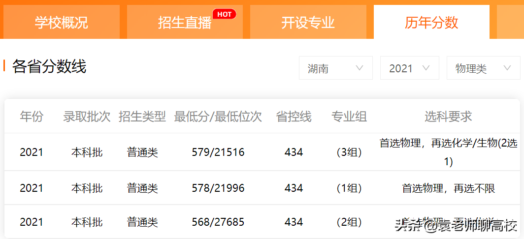 同为北方地区中档211高校，辽宁大学和内蒙古大学你会怎么选？