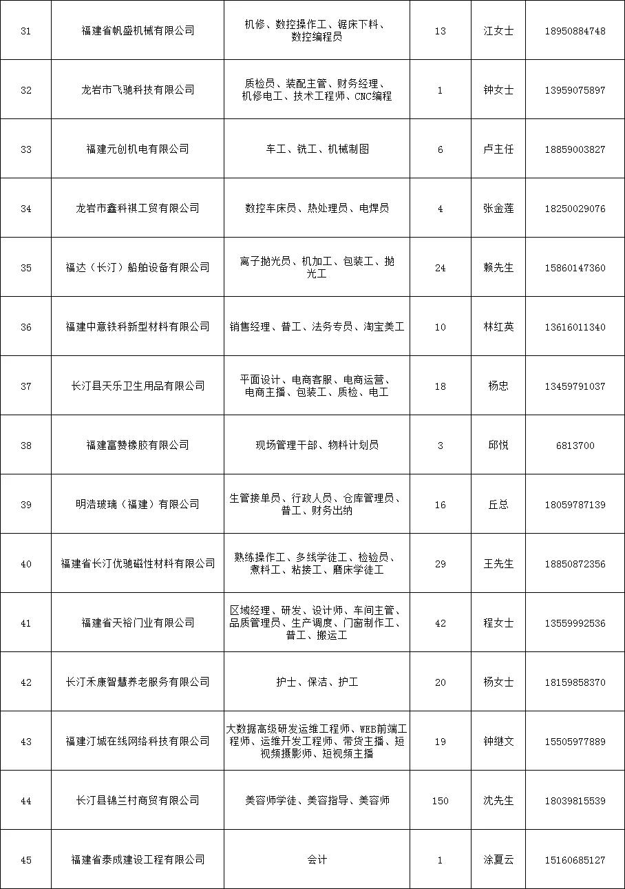 长汀人才网招聘（快来）